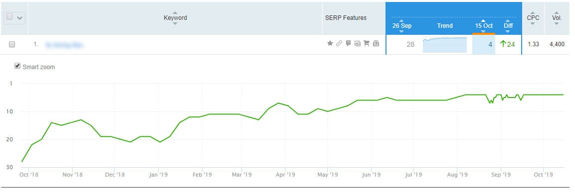 Steady Growth, Modest Campaign